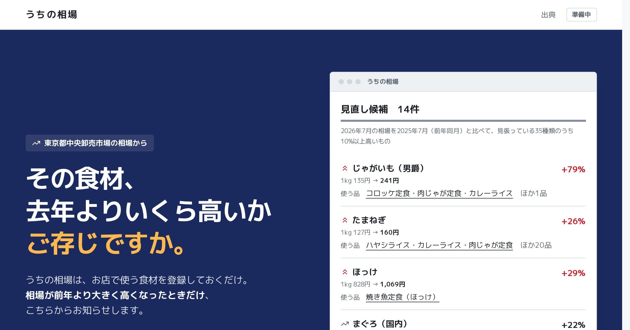 うちの相場の画面